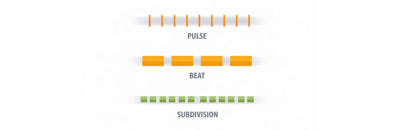 Visual representation of pulse, beat, and subdivision