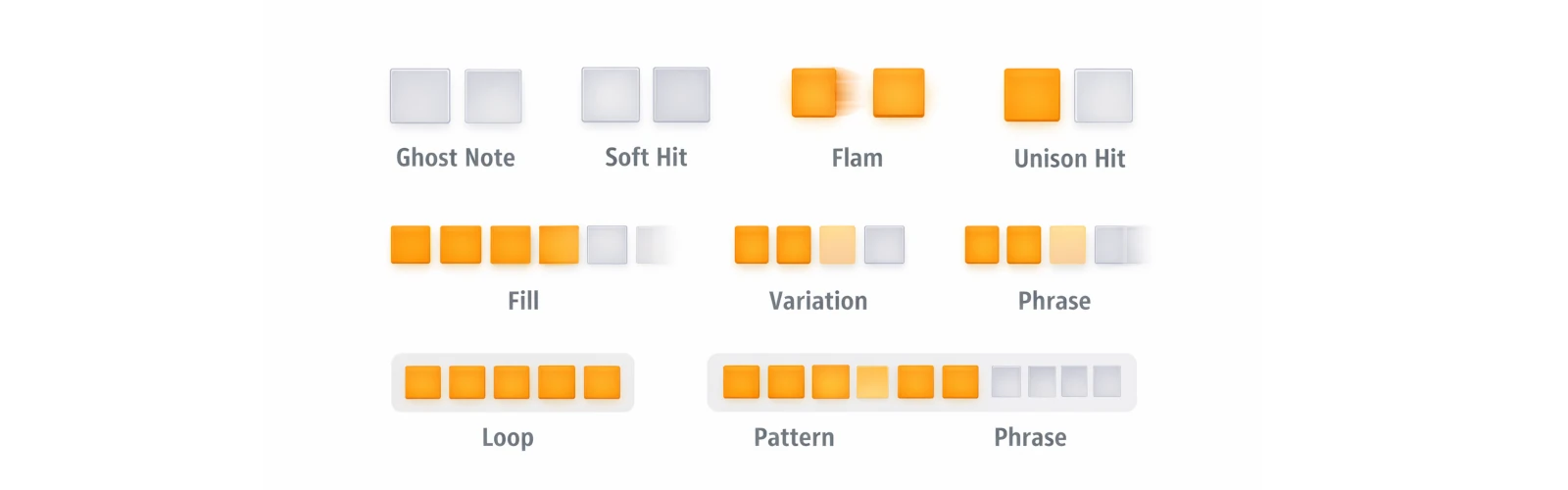 Finger drumming terminology visual guide