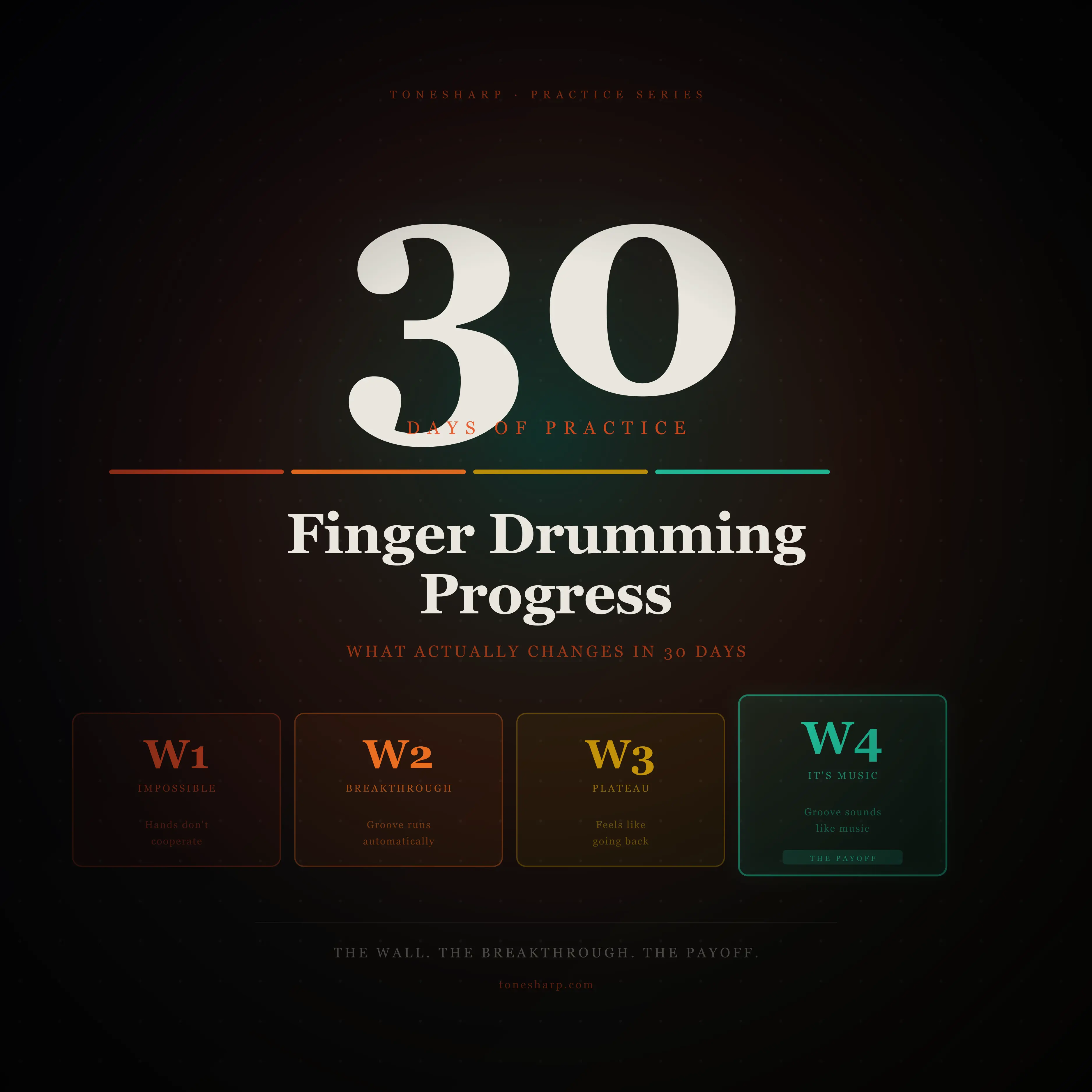 30 Days of Finger Drumming Practice: What Changes