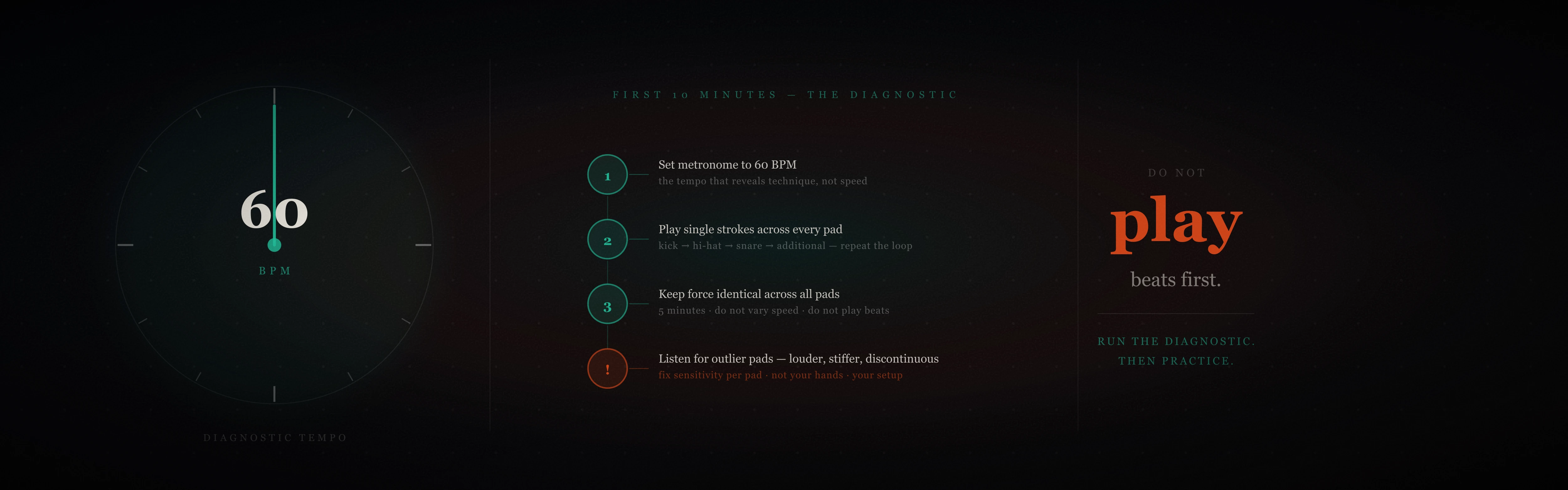 first 10 minutes after launchpad or maschine finger drumming setup - single stroke diagnostic at 60 BPM