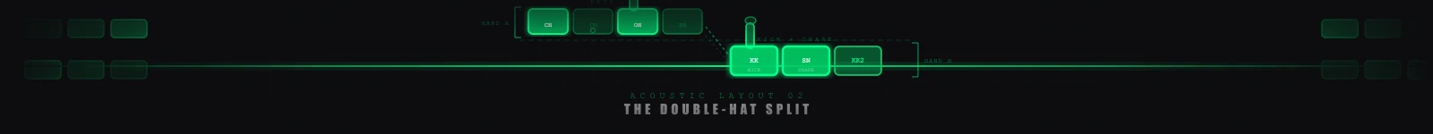 Core Acoustic Layout 2: The Double-Hat Split